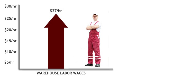 labor costs